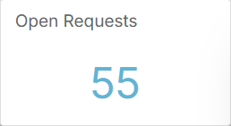 Number of open requests widget